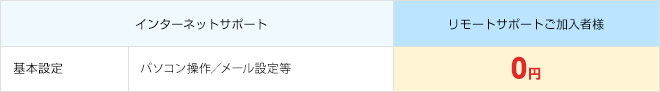 インターネットリモートサポートメニュー