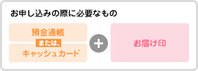 お申し込みの際に必要なもの