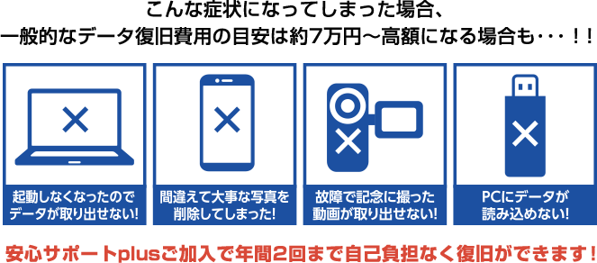 安心サポートplusご加入で年間2回まで自己負担なく復旧ができます！