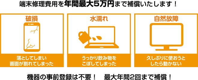 端末修理費用を年間最大5万円まで補償いたします！