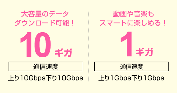 大容量のデータダウンロード可能！10ギガ／動画や音楽もスマートに楽しめる！1ギガ