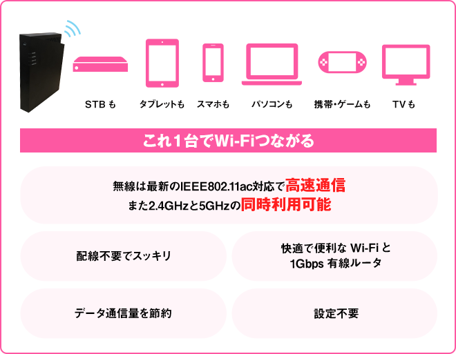 これ1台でWi-Fiつながる