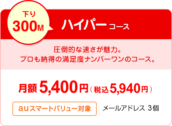 ハイパーコース