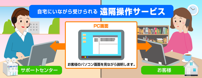 リモートサポート