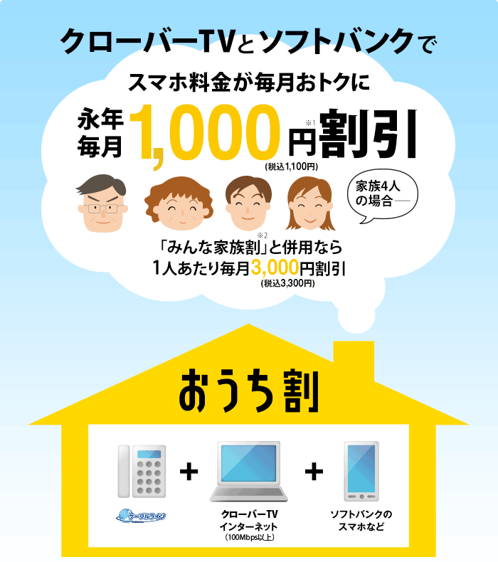 クローバーTVとソフトバンクでスマホ料金が毎月おトクに