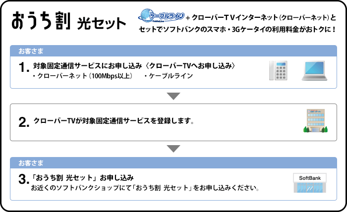 おうち割光セット