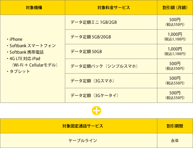 通話定額ライト基本料の場合