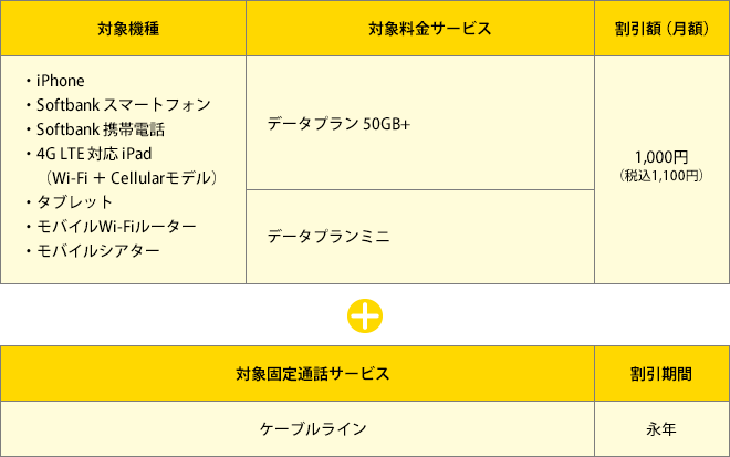 データプランの場合