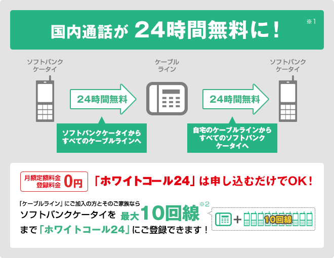 国内通話が 24時間無料に!